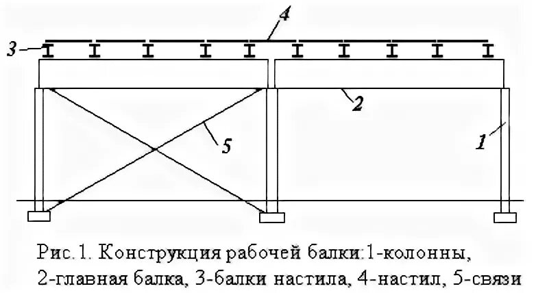 Балок 3 на 4