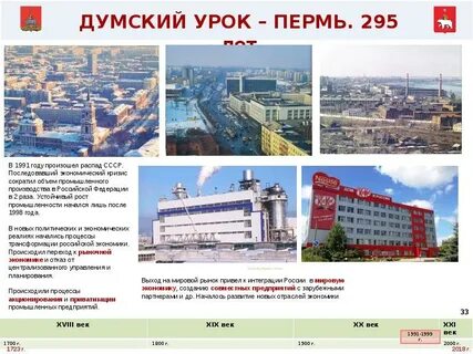 Сколько время город пермь