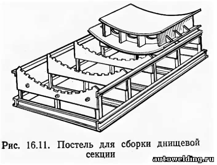 Постель для сборки днищевой секции. Секционная сборка. Чертеж палубной секции. Секционная сборка. Секционная сборка.