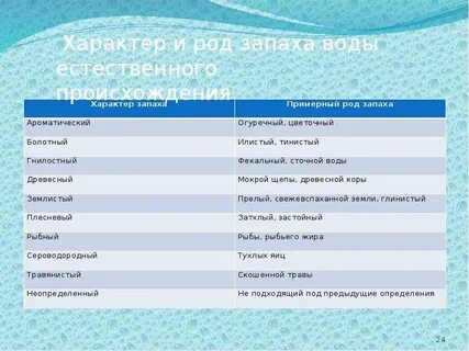Естественное происхождение