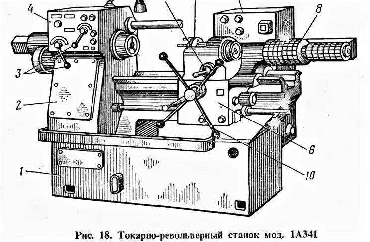 Команды токарного станка