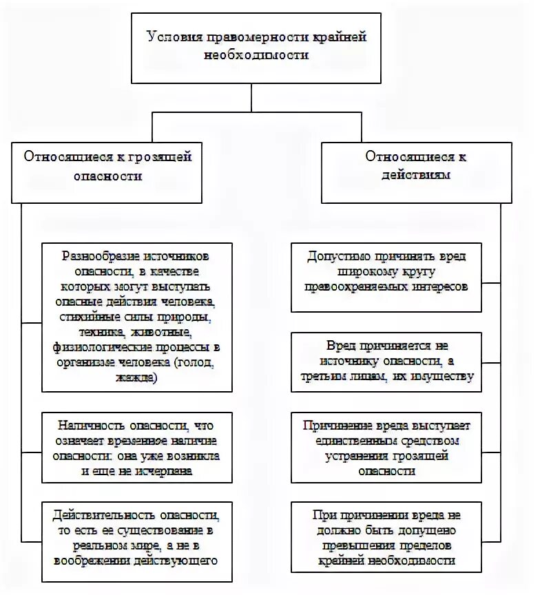 Чем отличается необходимая. Чем отличается необходимая
