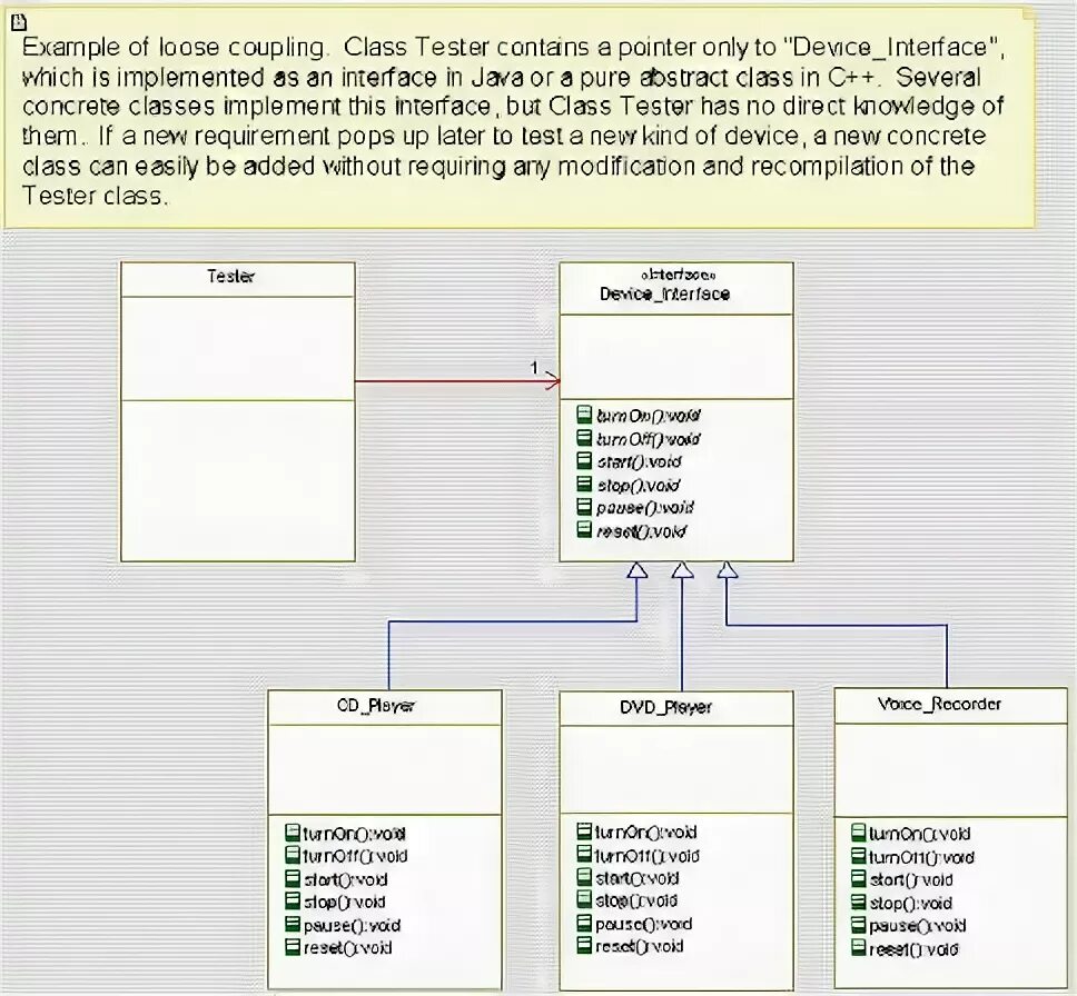 Entity cheat sheet. Гугл сейф. Sat matrices test. Lecture test. Test contains.