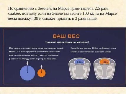 Гравитация проблемы