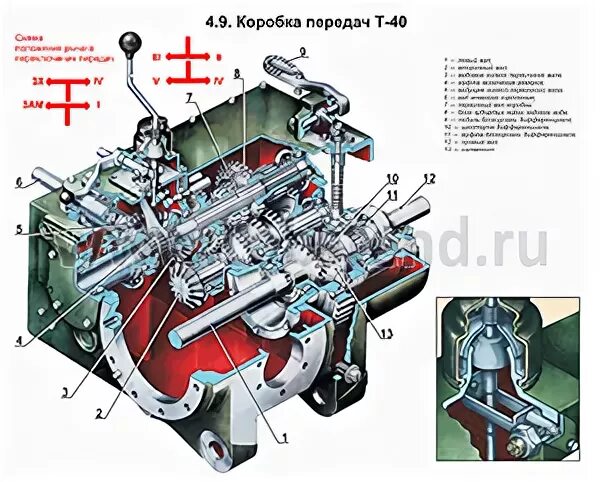 Т 40 масло коробка. Коробка т 40 ам. Коробка передач трактора т 40. Схема КПП трактора т-40. КПП трактора т 40 ам.