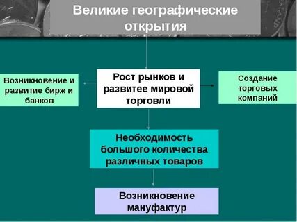 Торговля преображает мир кратко