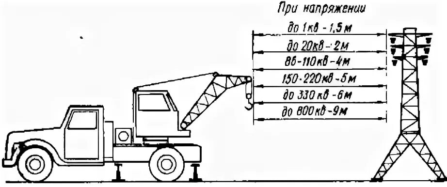 Работа крана под лэп схема. Охранная зона лэп 110. Схема охранной зоны лэп 10 кв. Работа крана от лэп расстояние. Работа автокрана вблизи лэп.