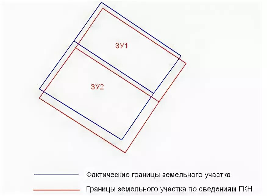 Устранение пересечения границ земельного участка. Наложение земельных участков. наложение границ земельных участков. пересечение границ земельных участков. границы земельного участка.