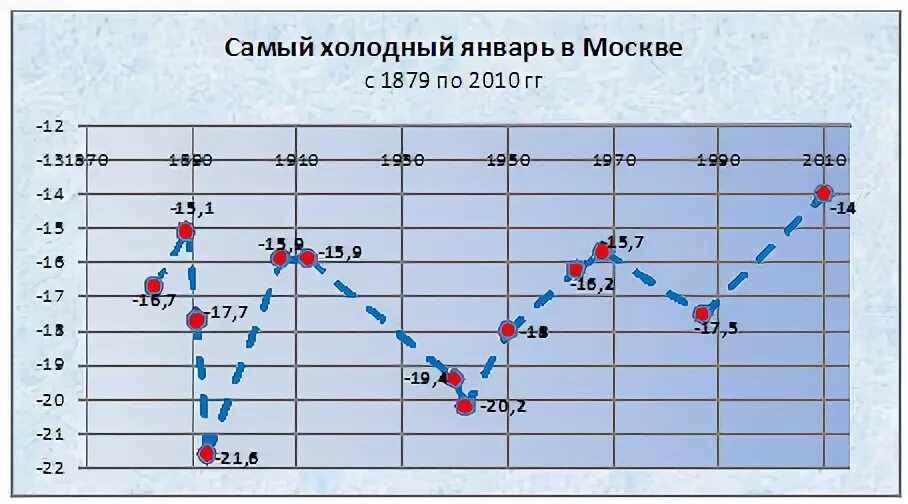 Статистика январь 2023