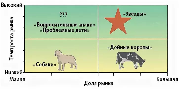 Звезда корова собака трудный ребенок