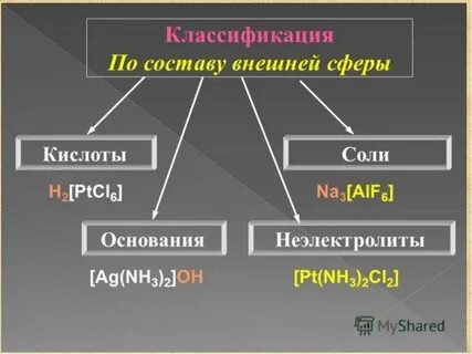 Комплексная соль кислота