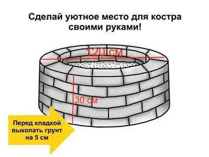 Зона очага размер