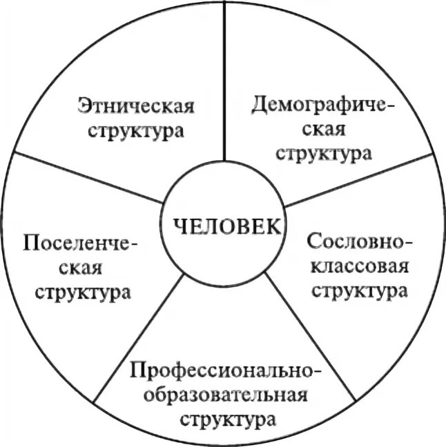 Социальные институты духовной сферы общественной жизни. Сферы общества схема. Сферы общественной жизни схема. Четыре сферы общественной жизни. Политическая сфера схема.