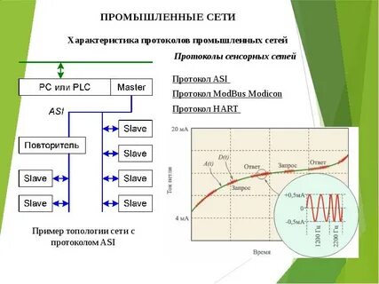 Промышленные сети передачи данных