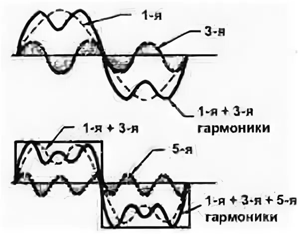 Гармоники конденсаторов