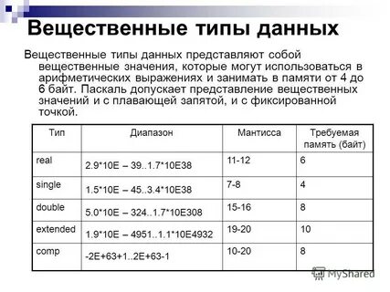 Частота значений