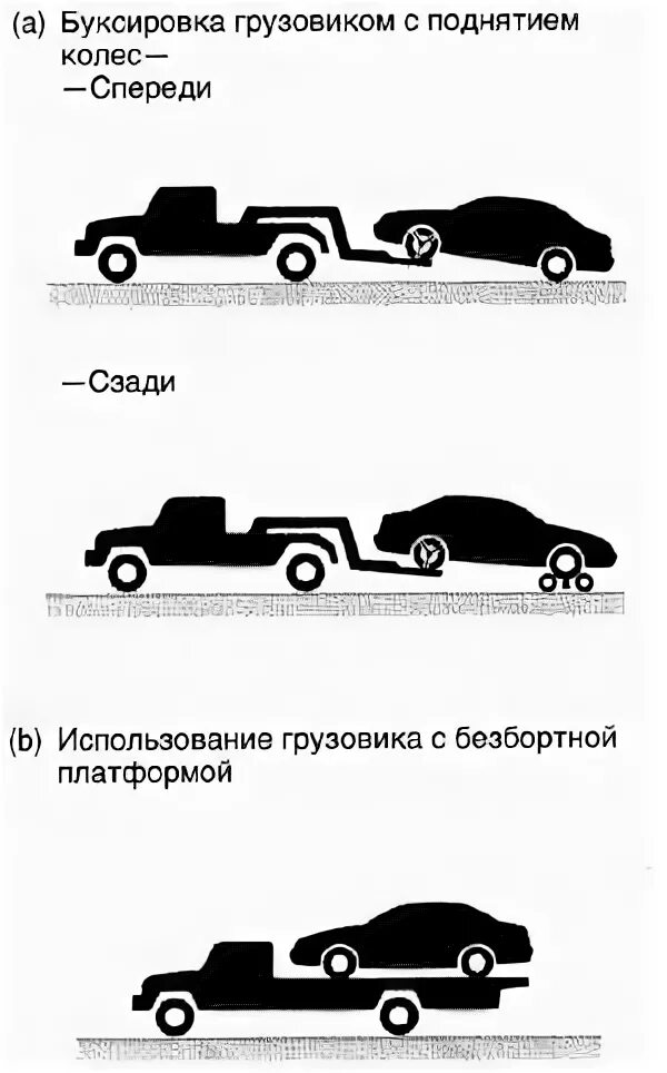 Буксировка прицепов категории. Буксируемый и буксирующий автомобиль. буксировка грузового автомобиля. правила буксировки автомобиля. табличка буксировка.