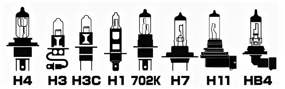 Лампочки цоколи h4