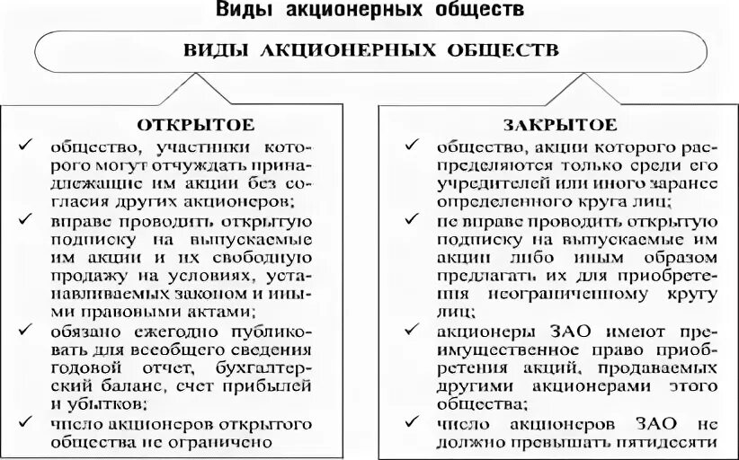 Акционерных обществах 2