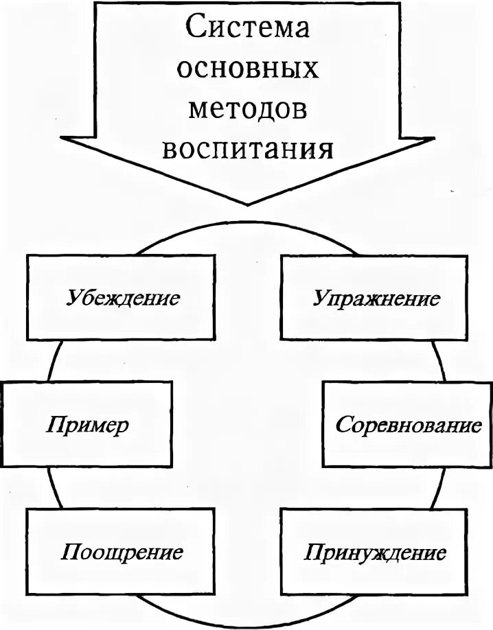 Примеры использования методов воспитания Методы воспитания презентация