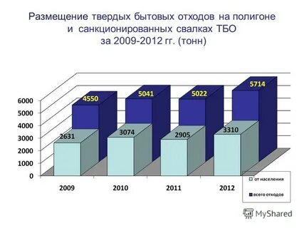 Размещение тбо