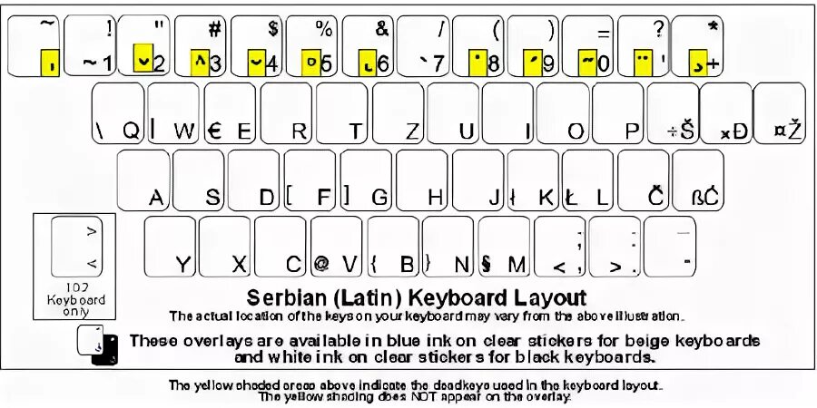 Сербская раскладка клавиатуры латиница. Сербская раскладка клавиатуры кириллица. Латинская раскладка клавиатуры это. Раскладка на клавиатуре Лати. Латинская раскладка клавиатуры