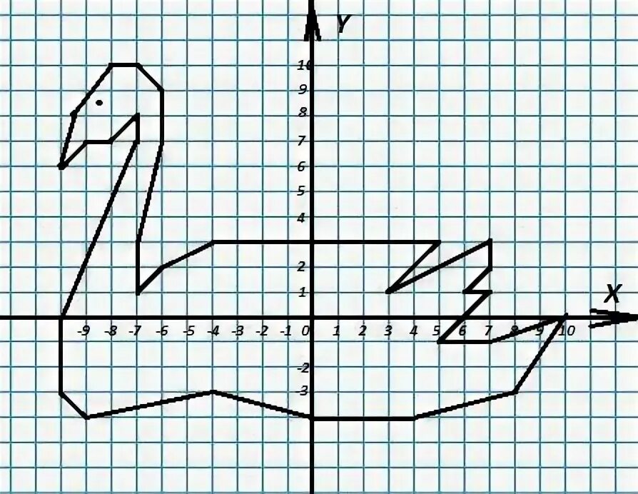 0.7 10 6. Координатная плоскость лебедь (6,-3) (6,-1) (5,3) (3,5). Рисование по координатам. Рисунки на координатной плоскости. Начертить координатную плоскость.