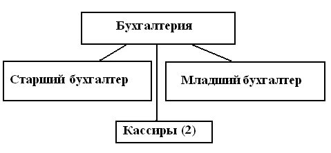 Расчетный отдел