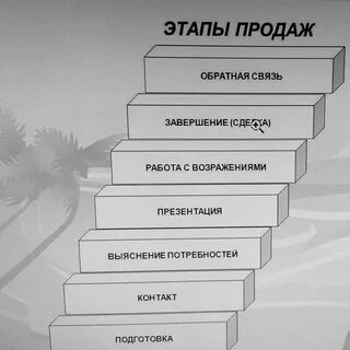Первый продающий шаг