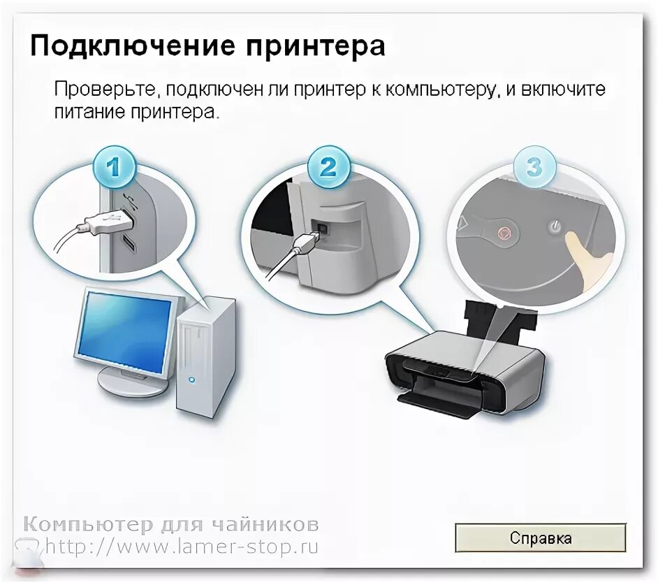 Подключение принтера интернет. Как подключить принтер к ПК. Интерфейс подключения струйного принтера к ПК. Способы подключения принтера к компьютеру. Подсоединить принтер к компьютеру.