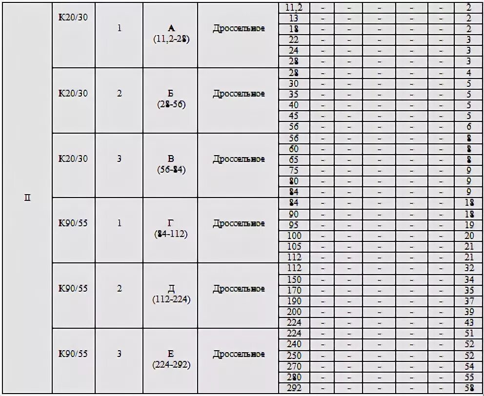 М3/сут. М3/сут в м3/ч. М3/сут в м3/с. Водопотребление, м3/сут формула. Перевести м3 секунду в м3 час