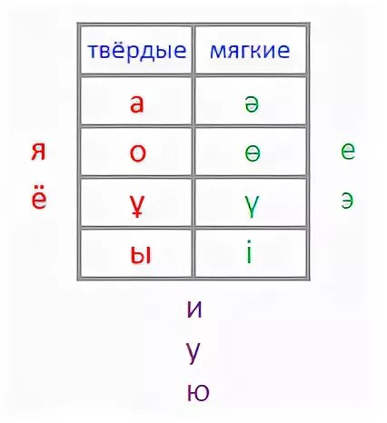 Казахские согласные