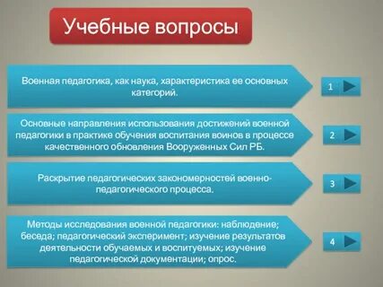 Использовать для достижений