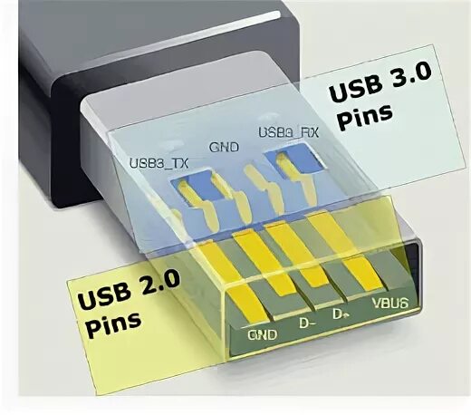 Usb 3.0 и 2.0 в чем разница. Usb 3.0 и usb 2.0. отличие usb 2.0 от usb 3.0. юсб 2.0 и 3.0. usb-c 2.0 и 3.0 распиновка.