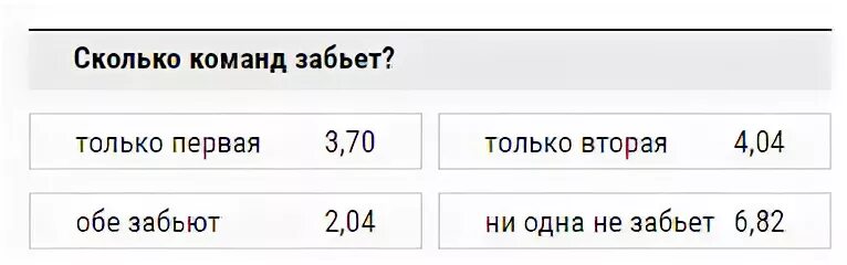 0.75 ставки это сколько часов. 1 Ставка это сколько. 1/8 Ставки это сколько часов. Что за ставка сколько забьет каждая команда. Как понять что обе команды забьют.