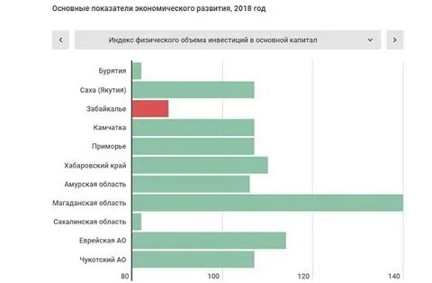 Компании забайкальского края