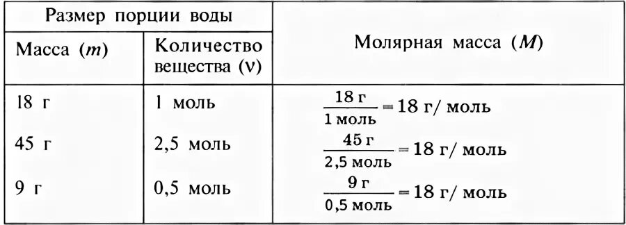 Метан ch4 молярная масса г моль