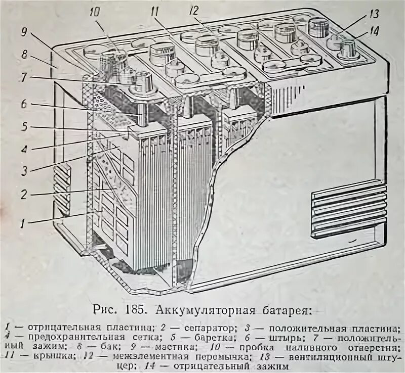 Сколько банок в аккумуляторе. Аккумуляторная батарея 6ст-55п схема. Аккумуляторная батарея чмэ3 Феракс. Вл80с чертеж аккумуляторной батареи. Аккумуляторные батареи Локомотива чертежи.