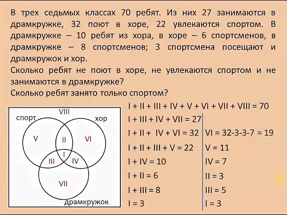 Увлечься решением задачи. Круги Эйлера Информатика задачи. Задачи с кругами Эйлера по информатике 7 класс. В трёх 7 классах 70 ребят из них 27 занимаются в драмкружке. Задачи с тремя кругами Эйлера.