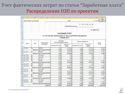 Озп расшифровка