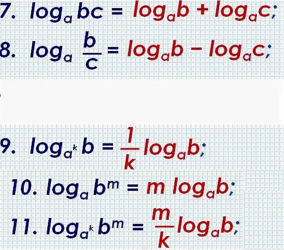 Log6log2. 2log2 2. Log a b log b a. Log2 4.