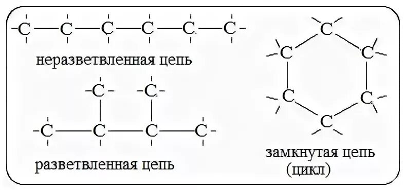 Разветвленная цепь углерода