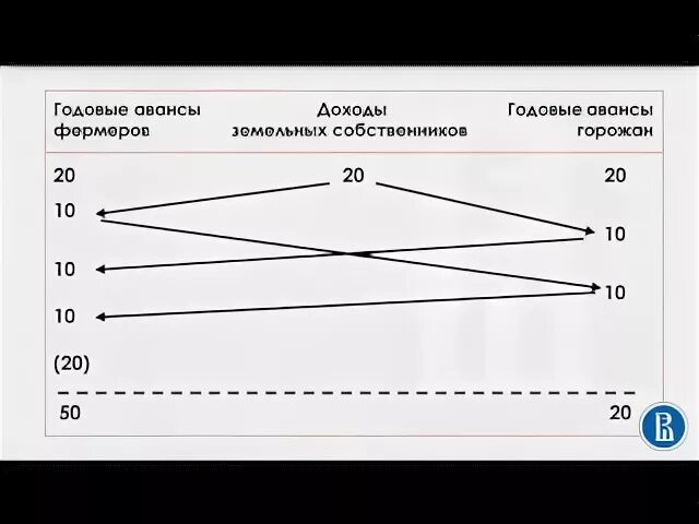 Фермер доходы