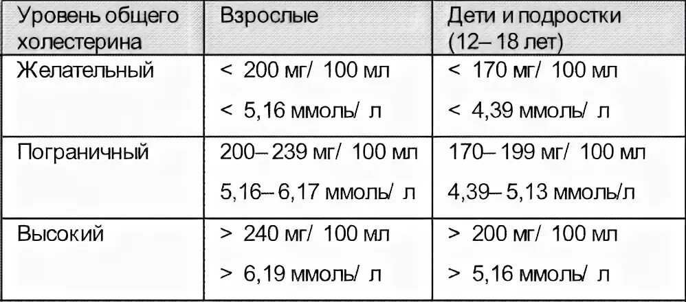 Норма холестерина у мужчин 70. Расшифровать анализ крови холестерин норма. Анализ крови норма Глюкоза и холестерин. Анализ крови сахар и холестерин норма. Холестерин анализ крови расшифровка норма у женщин.