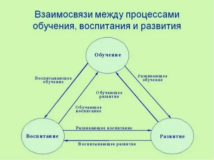 Теория тренингов