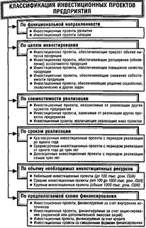 Инвестиционная деятельность предприятия курсовая
