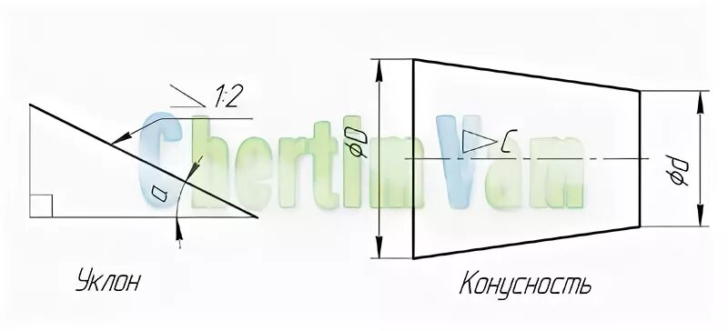 Уклон на чертежах гост фото - PwCalc.ru