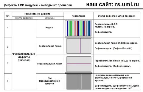 Состояние дефекта