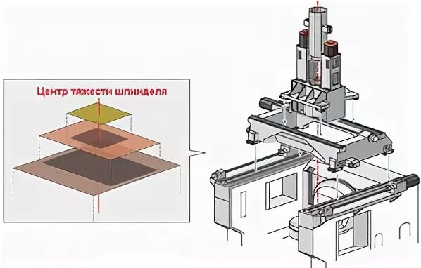Координаты фрезерного станка с чпу