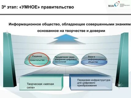 Информационное правительство